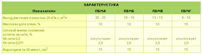 Продам бетонопорошок марки ПБМБ