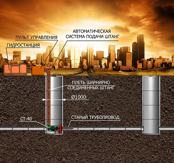 Замена трубопровода оборудованием СТ-40